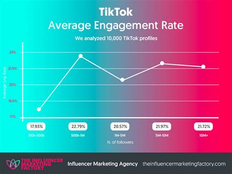 In the 1st quarter of 2023, from <b>TikTok</b> in-app purchases revenue resulted in $497. . Telegram tiktok engagement group